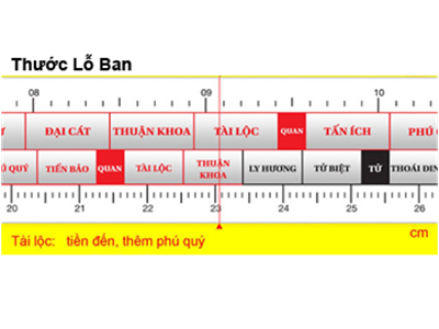 Thuoc Lo Ban